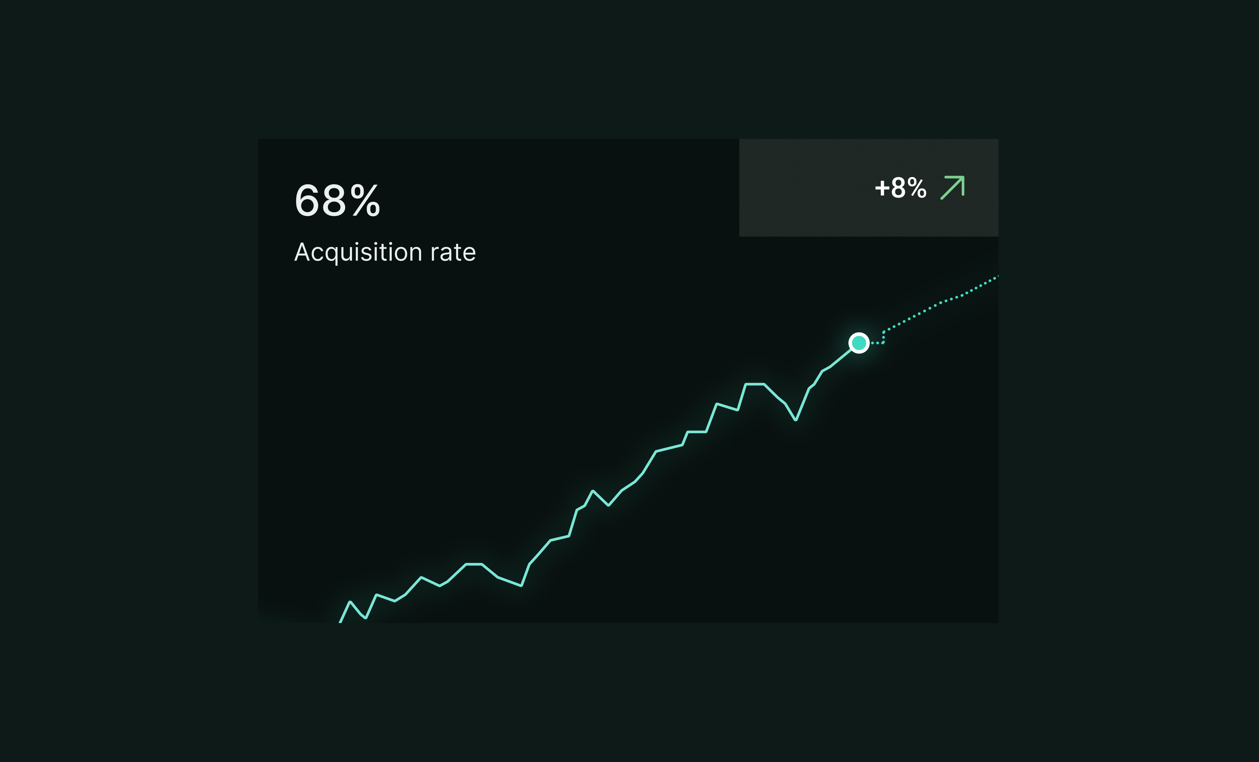 Raeo acquisition rate